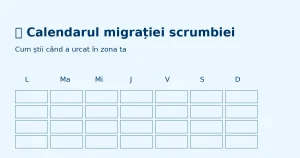 Calendarul migrației scrumbiei – Cum știi când a urcat în zona ta ?
