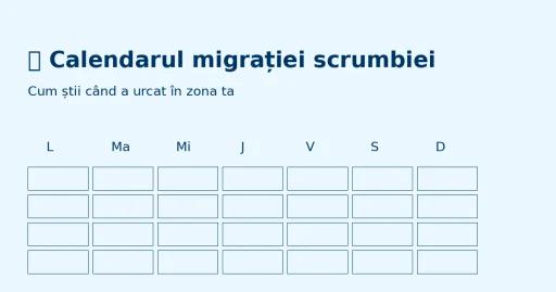 Calendarul migrației scrumbiei – Cum știi când a urcat în zona ta ?