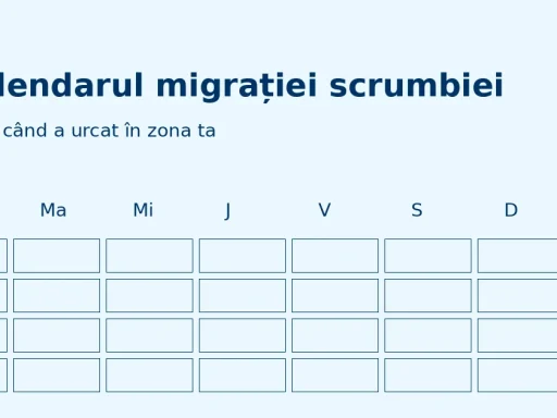 Calendarul migrației scrumbiei – Cum știi când a urcat în zona ta ?