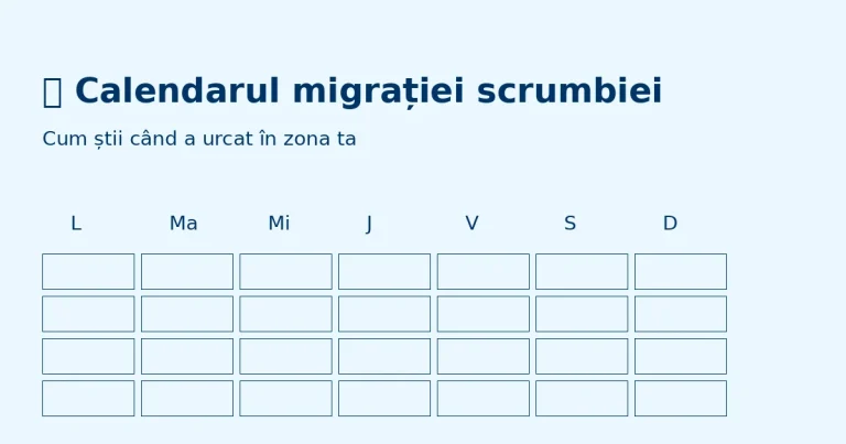 Calendarul migrației scrumbiei – Cum știi când a urcat în zona ta ? 3 Calendarul migrației scrumbiei – Cum știi când a urcat în zona ta ?