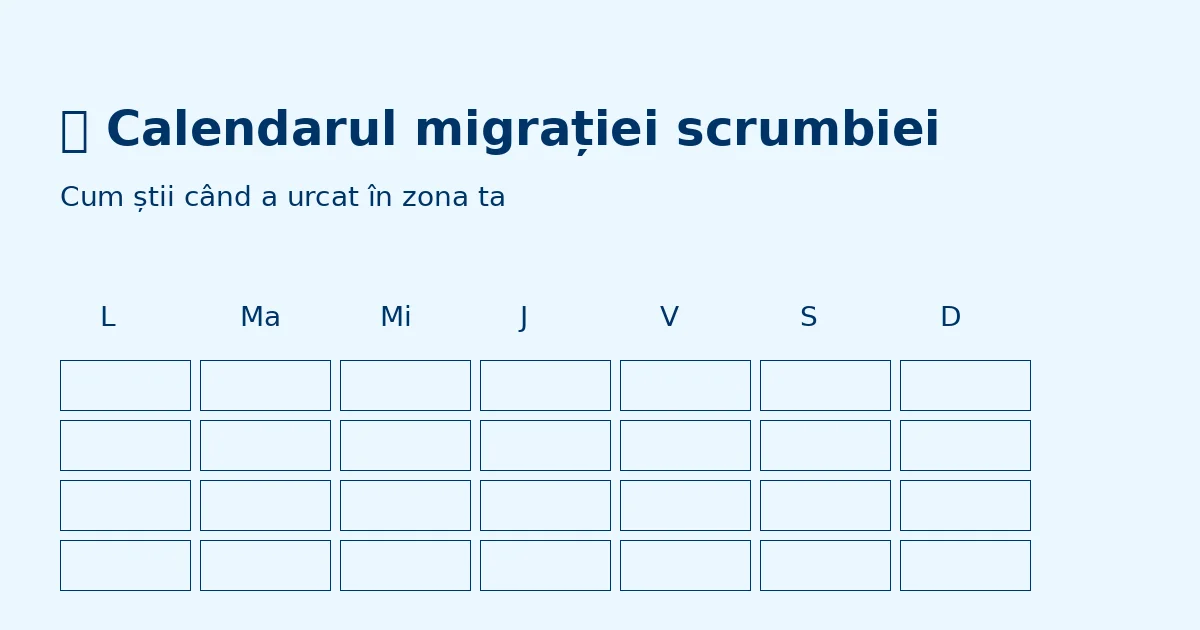 Calendarul migrației scrumbiei – Cum știi când a urcat în zona ta ?